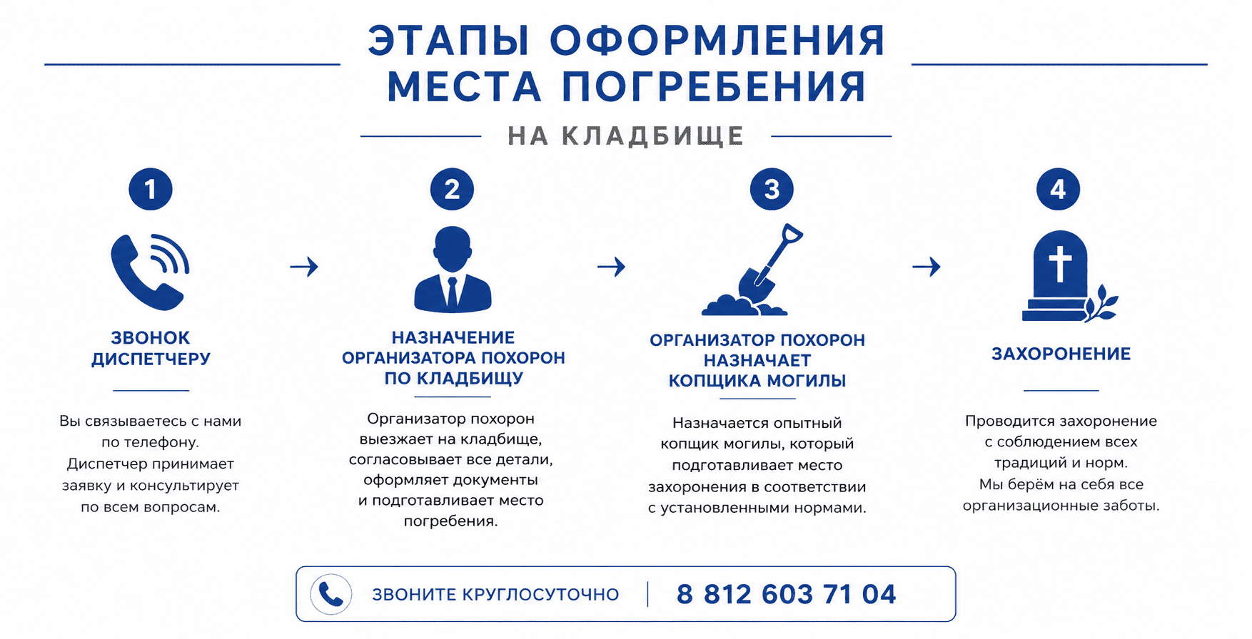Заказать похороны через ЛенРитуал